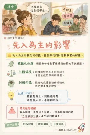 AI 記憶小卡