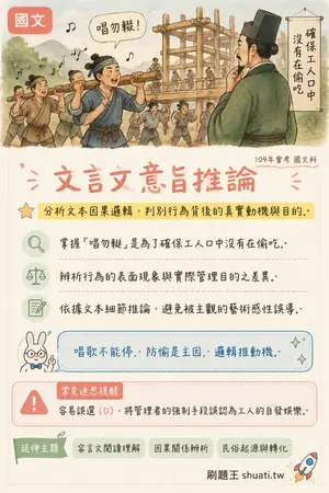 AI 記憶小卡