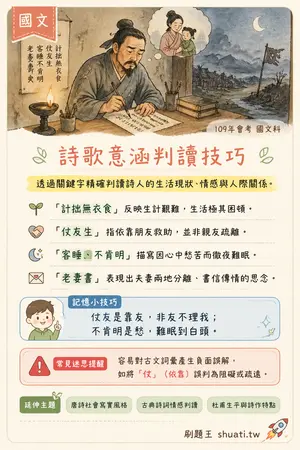 AI 記憶小卡