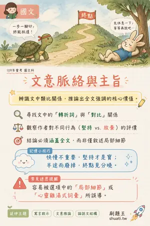 AI 記憶小卡