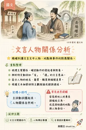 AI 記憶小卡