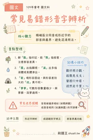 AI 記憶小卡