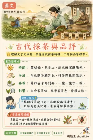 AI 記憶小卡