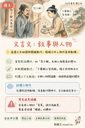 AI 記憶小卡