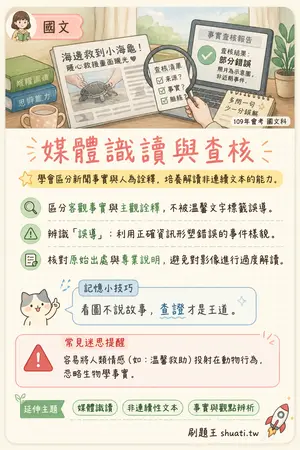 AI 記憶小卡