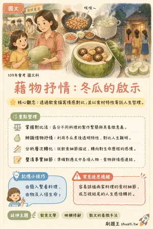 AI 記憶小卡