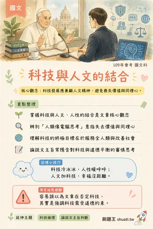 AI 記憶小卡