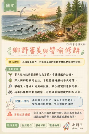 AI 記憶小卡