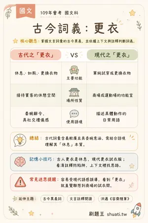 AI 記憶小卡