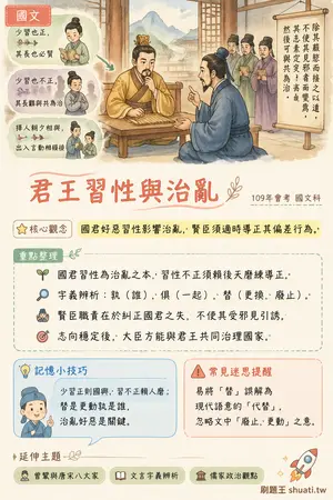 AI 記憶小卡