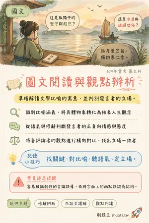AI 記憶小卡