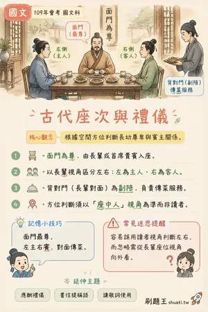 AI 記憶小卡
