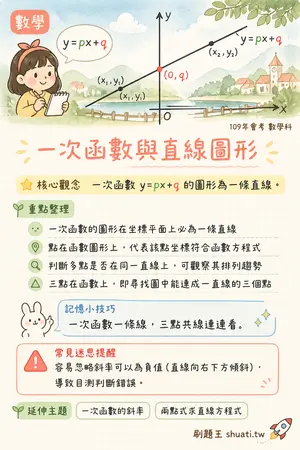 AI 記憶小卡