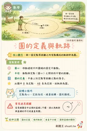 AI 記憶小卡