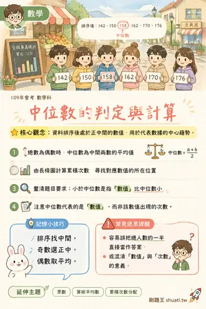 AI 記憶小卡