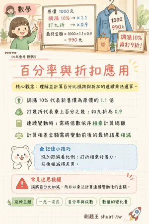 AI 記憶小卡