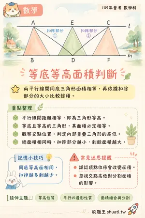 AI 記憶小卡
