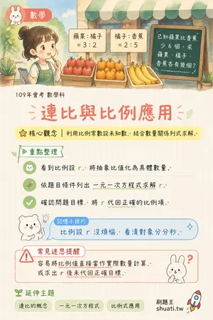 AI 記憶小卡