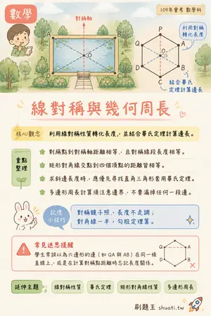 AI 記憶小卡