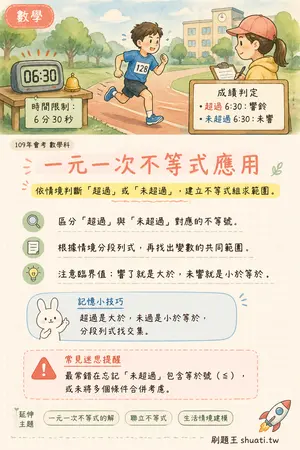 AI 記憶小卡
