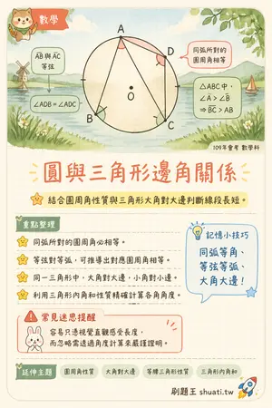 AI 記憶小卡
