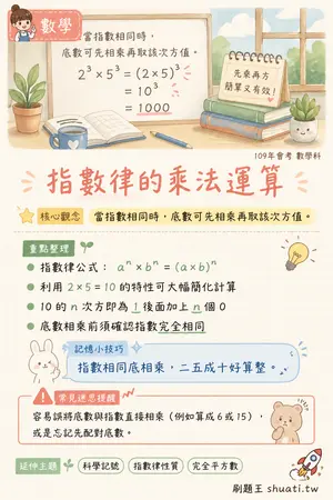 AI 記憶小卡