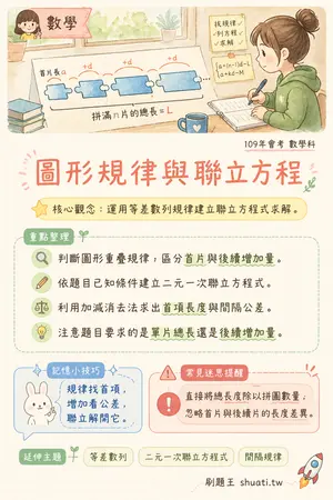 AI 記憶小卡
