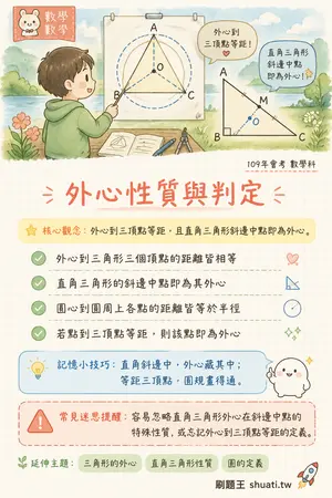 AI 記憶小卡