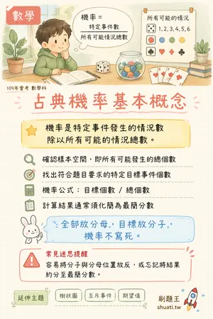 AI 記憶小卡