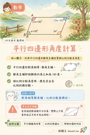 AI 記憶小卡
