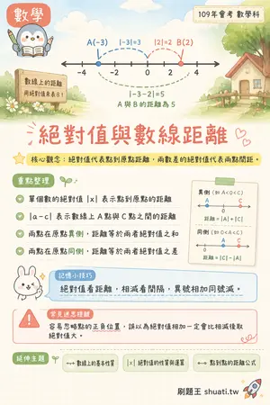 AI 記憶小卡