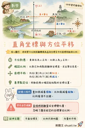 AI 記憶小卡
