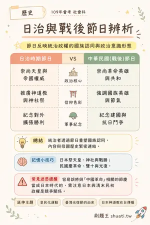 AI 記憶小卡