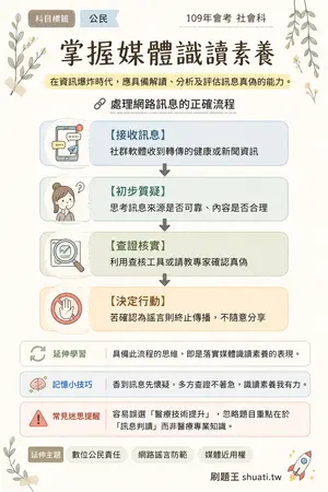 AI 記憶小卡