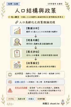 AI 記憶小卡