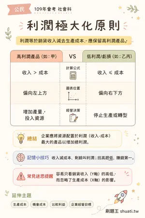 AI 記憶小卡