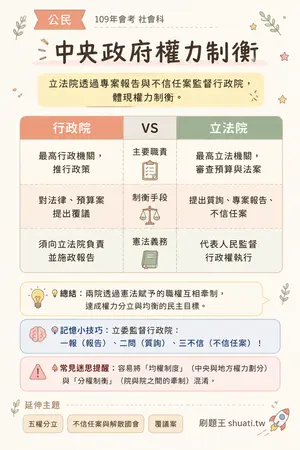 AI 記憶小卡
