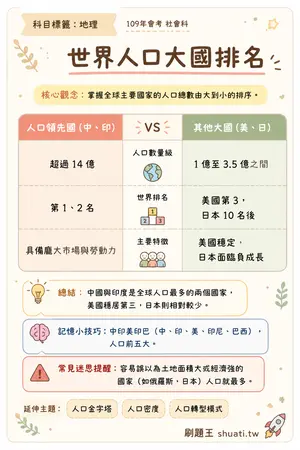 AI 記憶小卡