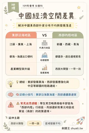 AI 記憶小卡