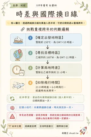 AI 記憶小卡