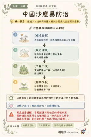 AI 記憶小卡