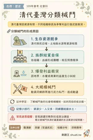 AI 記憶小卡