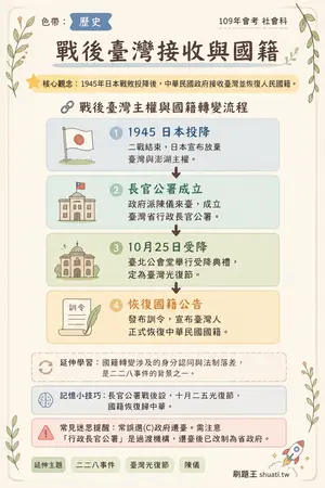 AI 記憶小卡