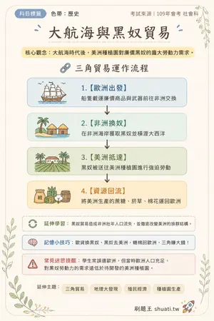 AI 記憶小卡