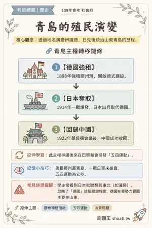 AI 記憶小卡