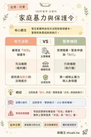 AI 記憶小卡