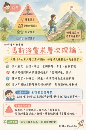 AI 記憶小卡