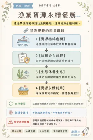 AI 記憶小卡