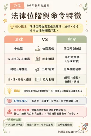 AI 記憶小卡