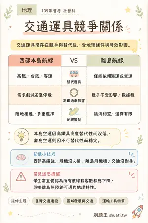 AI 記憶小卡